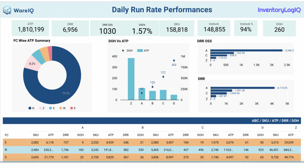 inventory management software_inventorylogiq dashboard