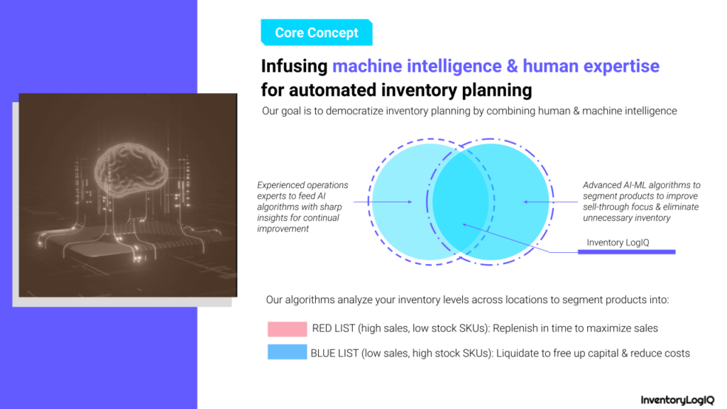 inventory kpis_inventorylogiq