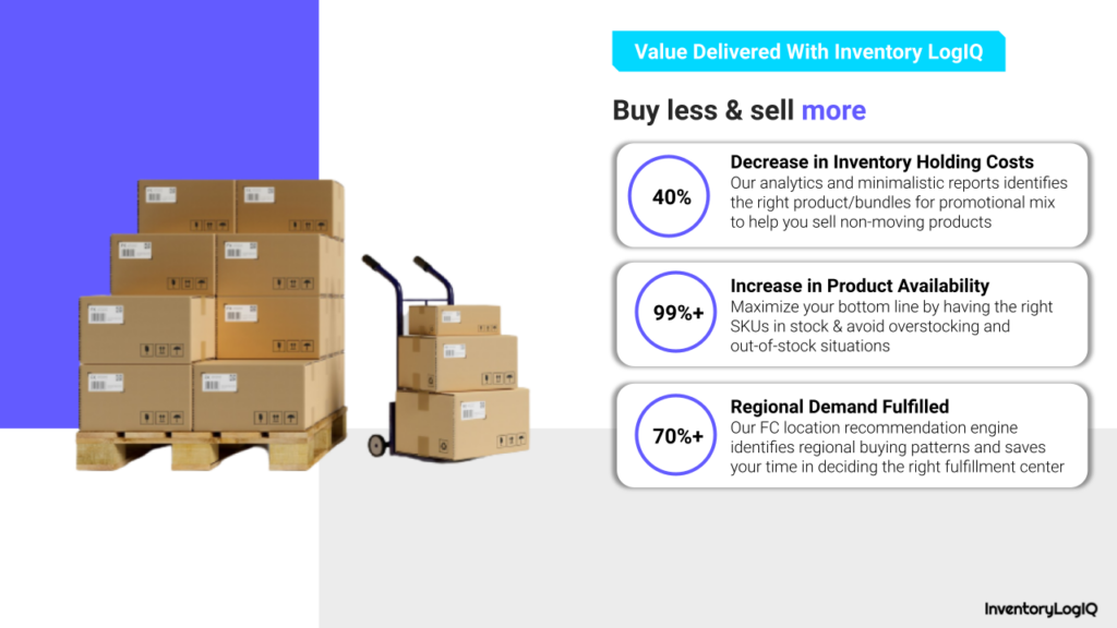 inventory management_benefits of Inventorylogiq for eCommerce