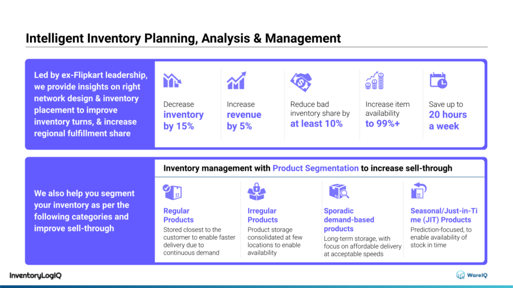 inventory management software_inventorylogiq inventory planning & analysis