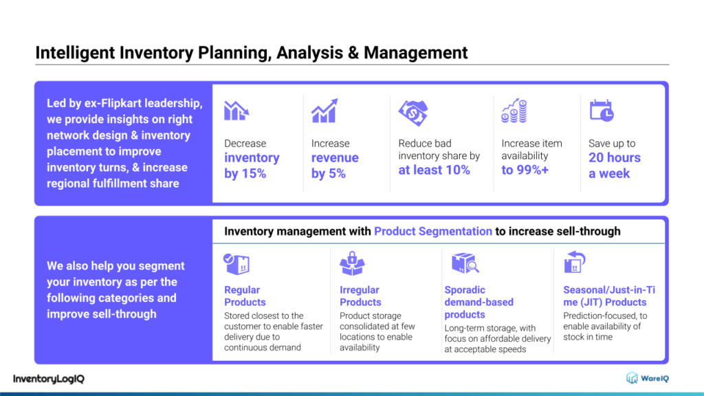 inventory allocation_inventorylogiq