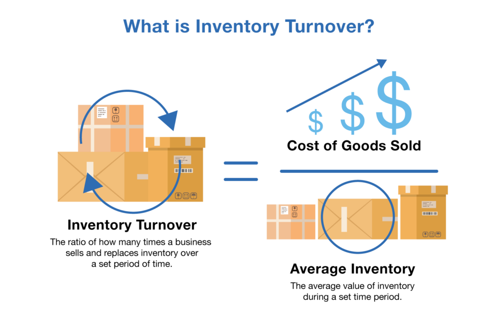 inventory analytics_inventory turnover