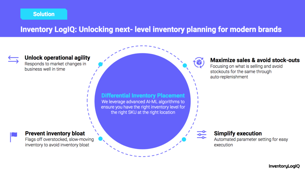 just in time inventory_Inventory LogIQ