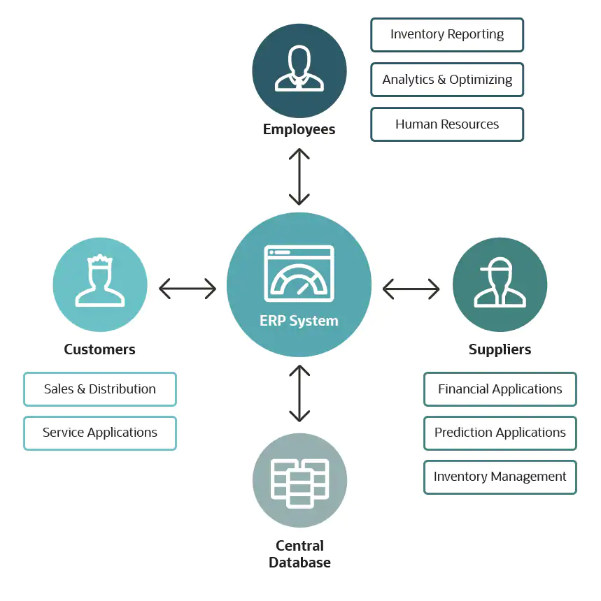 erp inventory management_erp system