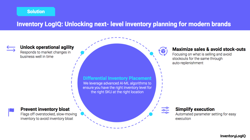 inventory management in supply chain_InventoryLogIQ