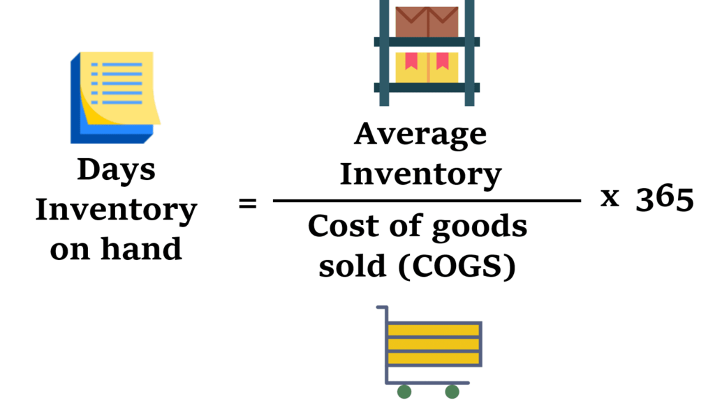inventory to sales ratio_Inventory on Hand/Cost of Goods Sold